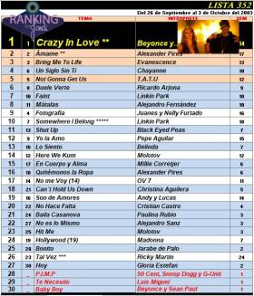 Ranking 352 de 2003